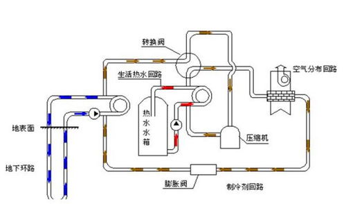 地源热泵系统与污水处理及再生利用的协同优势与特点