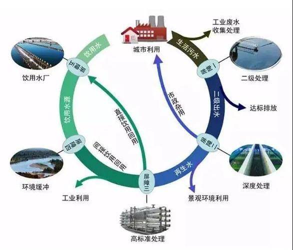 矿井水处理领域迎来新规，科海思助力企业实现环保与经济效益双赢
