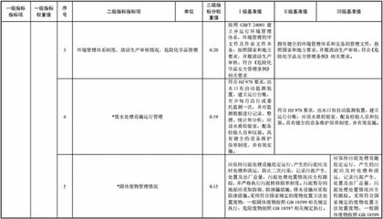 三部委发布《污水处理及其再生利用行业清洁生产评价指标体系》 绿色低碳新标尺助力行业高质量发展